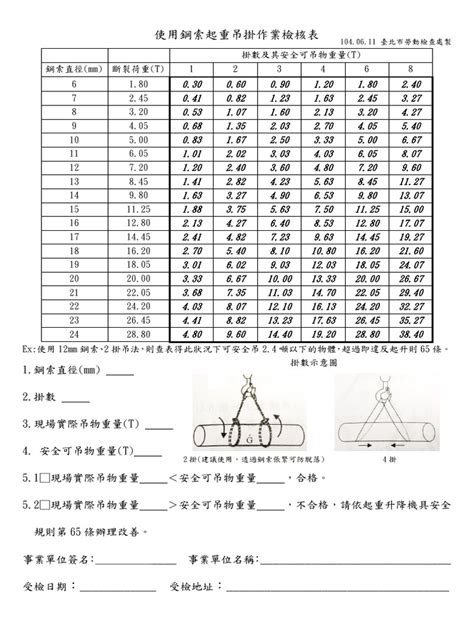 吊掛計算